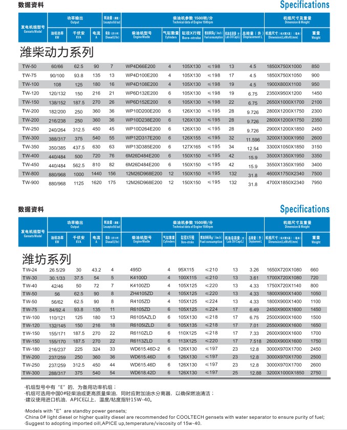 濰柴動(dòng)力發(fā)電機(jī)組